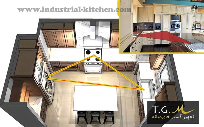 نادیده گرفتن مثلث کار در آشپزخانه صنعتی