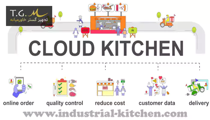 تجهیزات آشپزخانه ابری