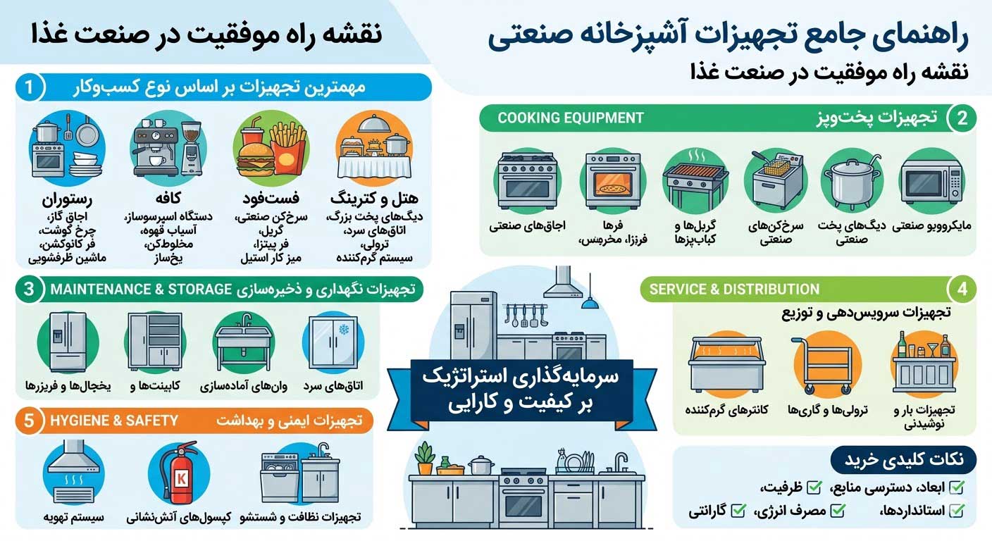 مهمترین تجهیزات آشپزخانه صنعتی
