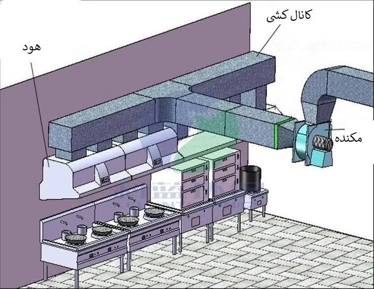 هود آشپزخانه صنعتی